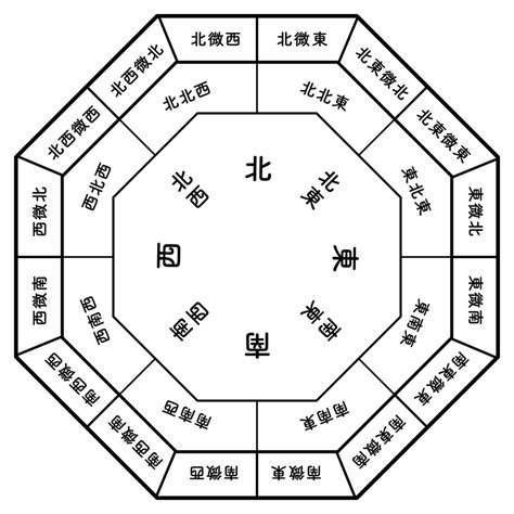 屋頂上擺鏡子|你家鏡子擺對了嗎？一張表揪出NG風水 